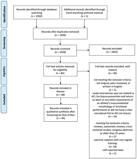 Screening Tests for Assessing Athletes at Risk of ACL Injury or 